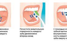 Photo of Чистота рта и здоровье зубов