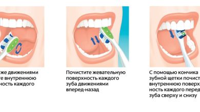 Photo of Чистота рта и здоровье зубов
