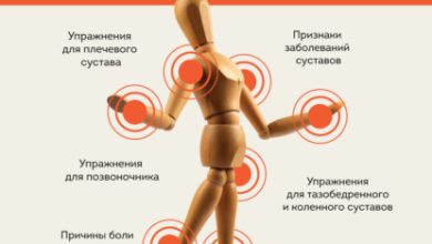 Photo of Здоровье суставов: укрепление и профилактика