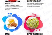 Photo of Здоровье крови: как улучшить состояние