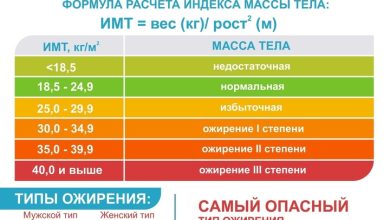 Photo of Борьба с лишним весом и ожирением